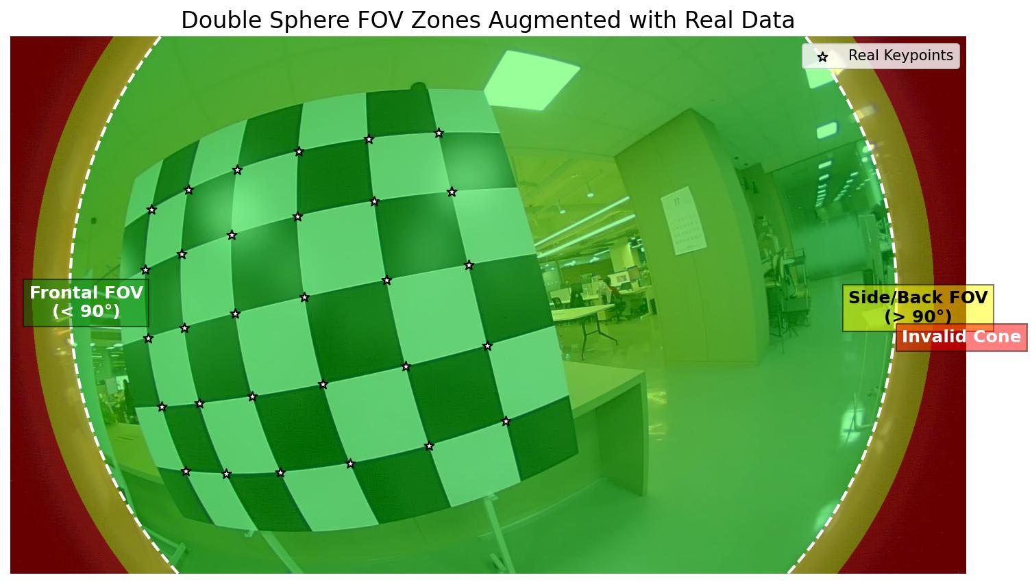 FOV zones on a real fisheye frame