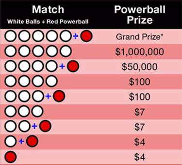 Powerball Rules