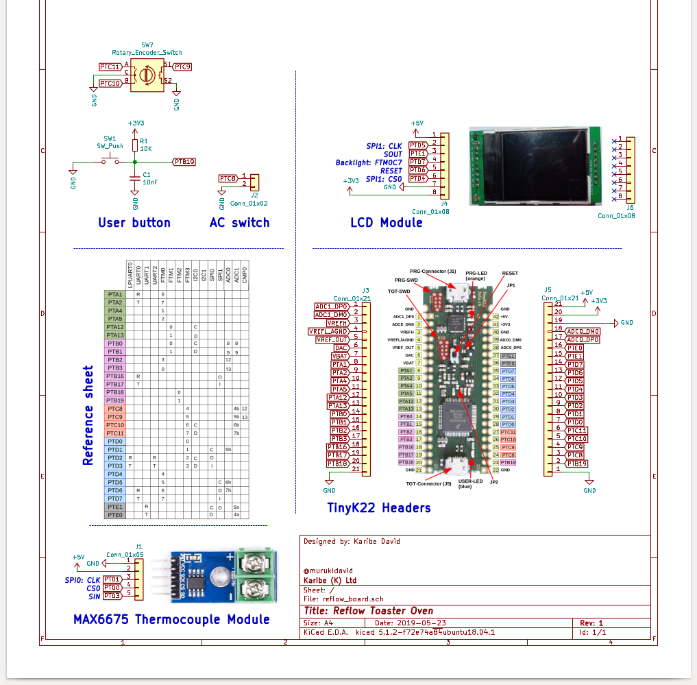Rck22, from the project README