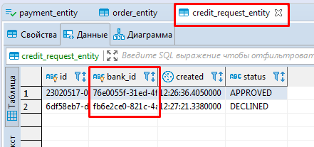 credit_request_entity_bank_id