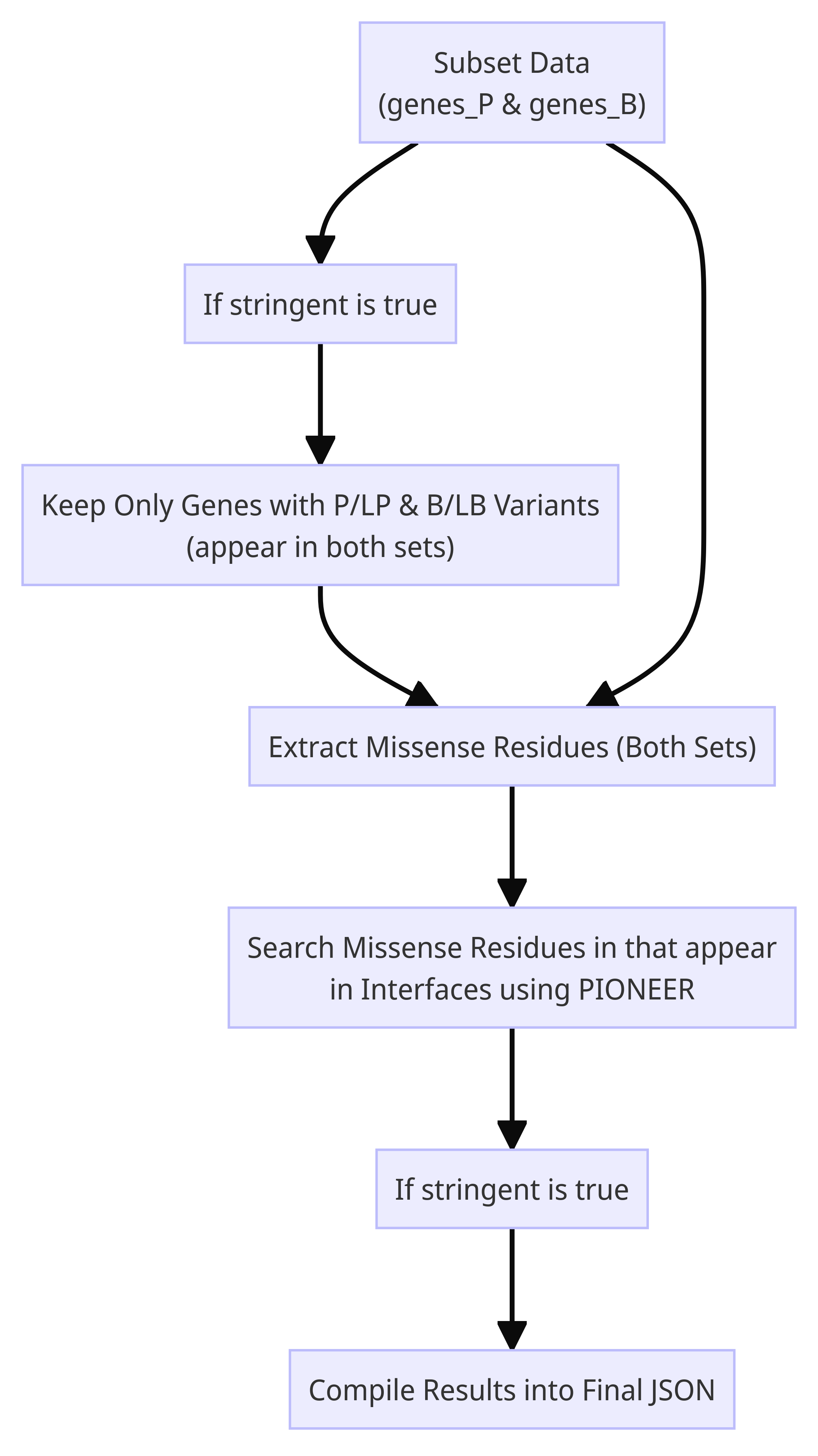 vici workflow diagram