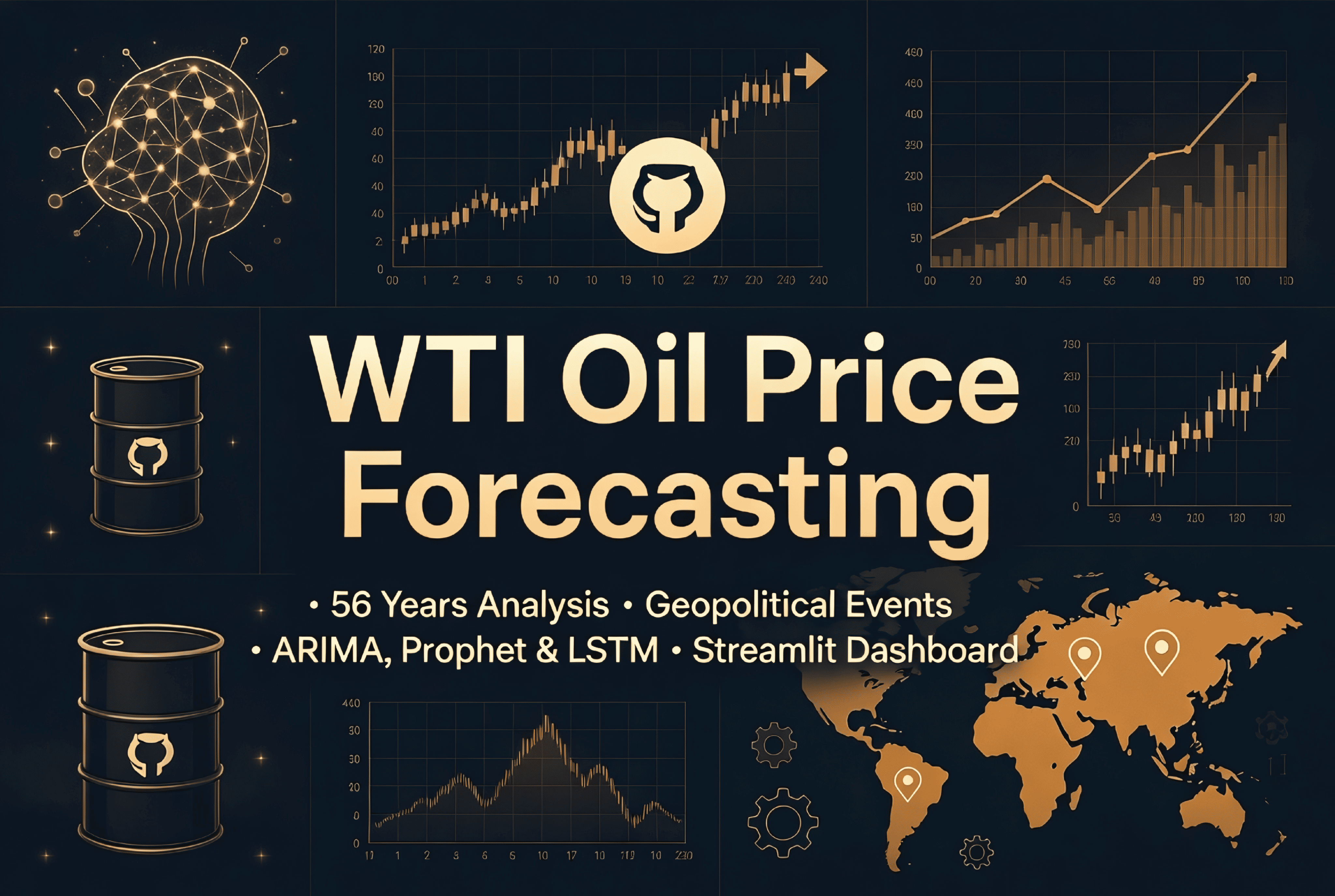 WTI Oil Forecasting