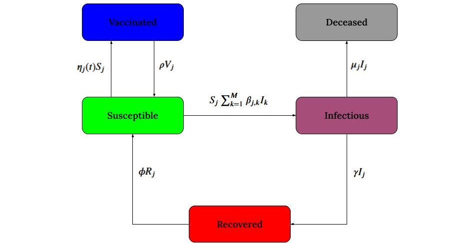 transition_schema