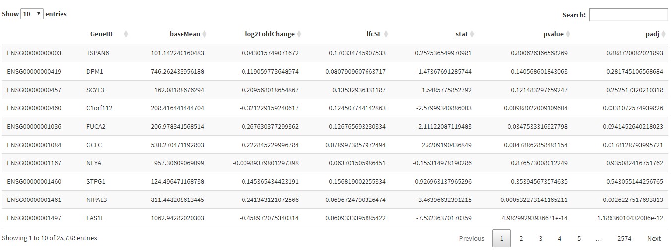 Image of Gene Table tab