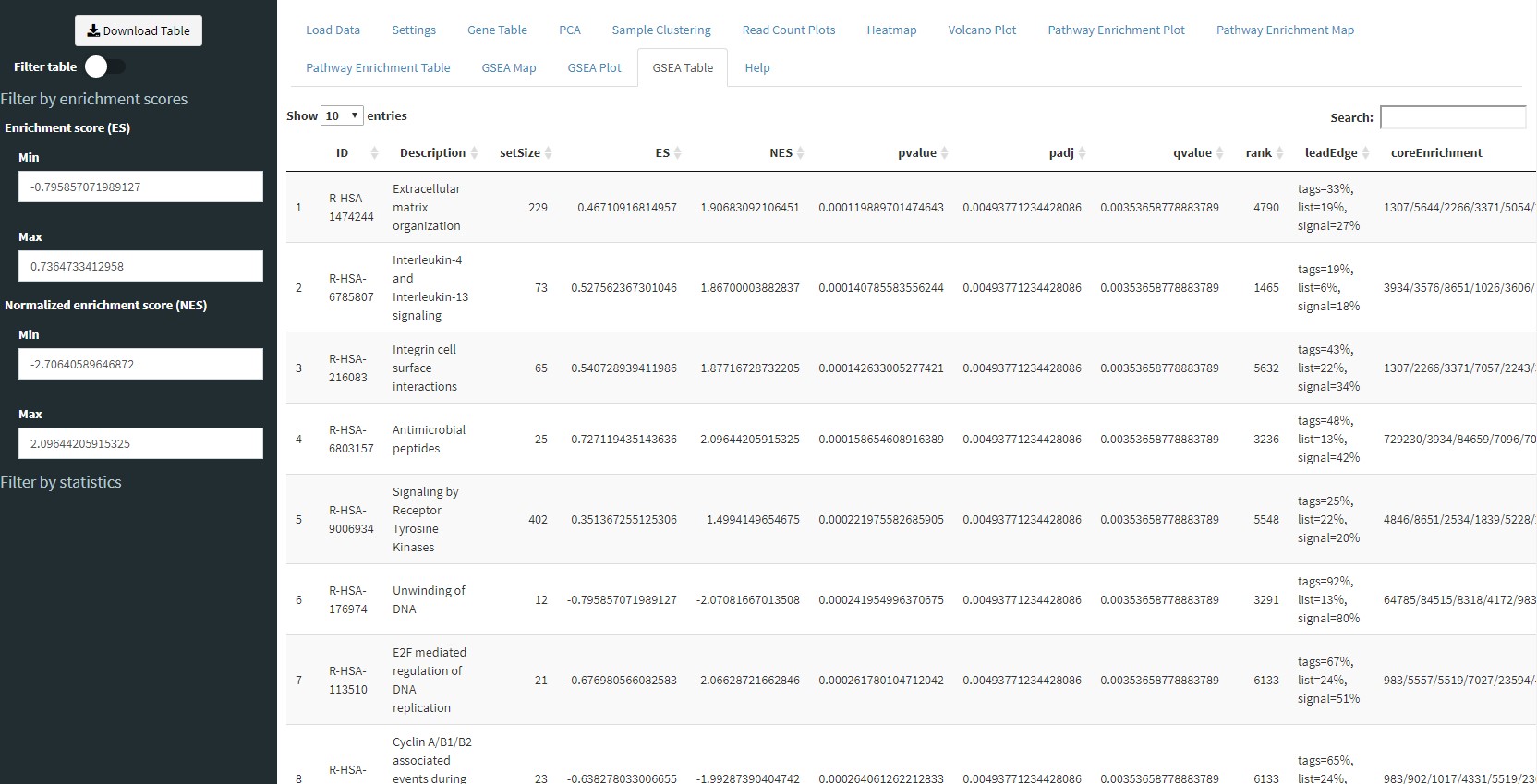 Image of GSEA Table tab