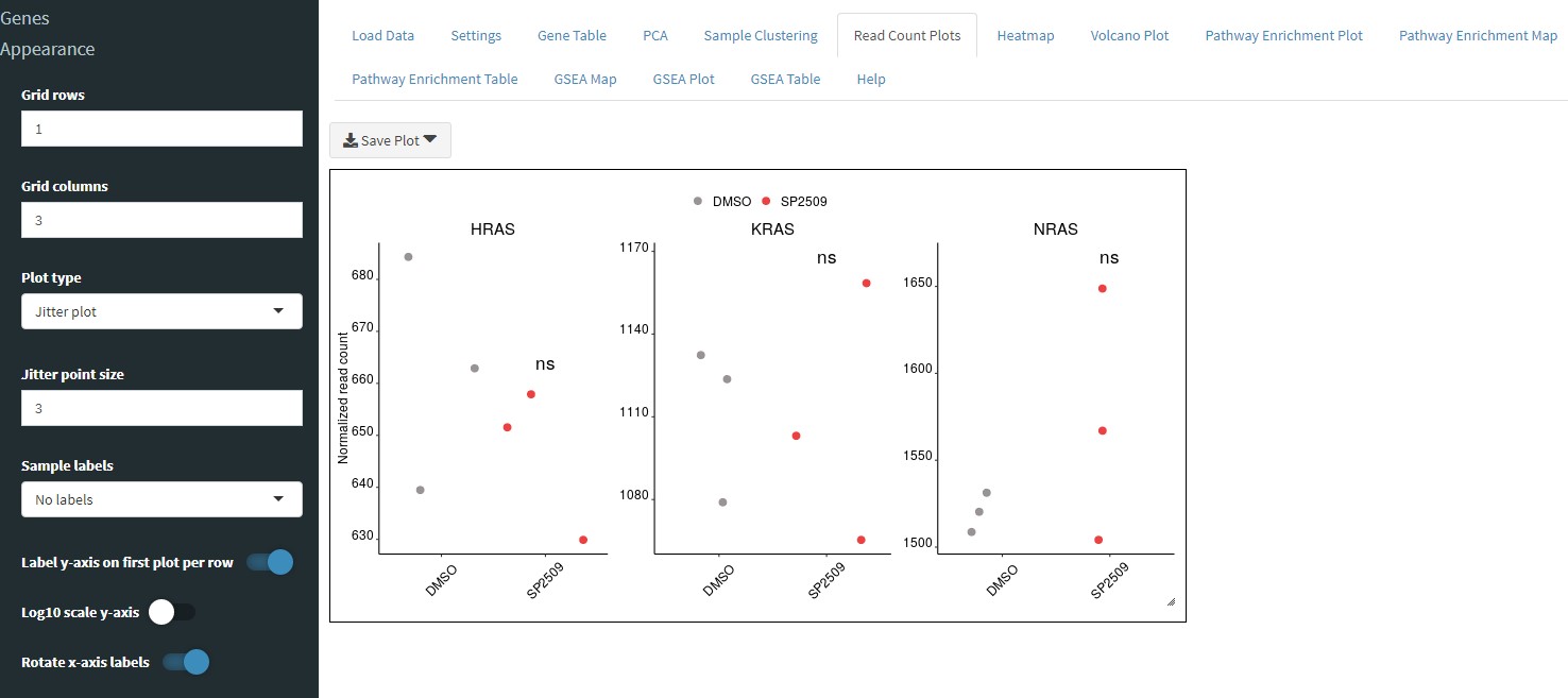 Image of Jitter plots