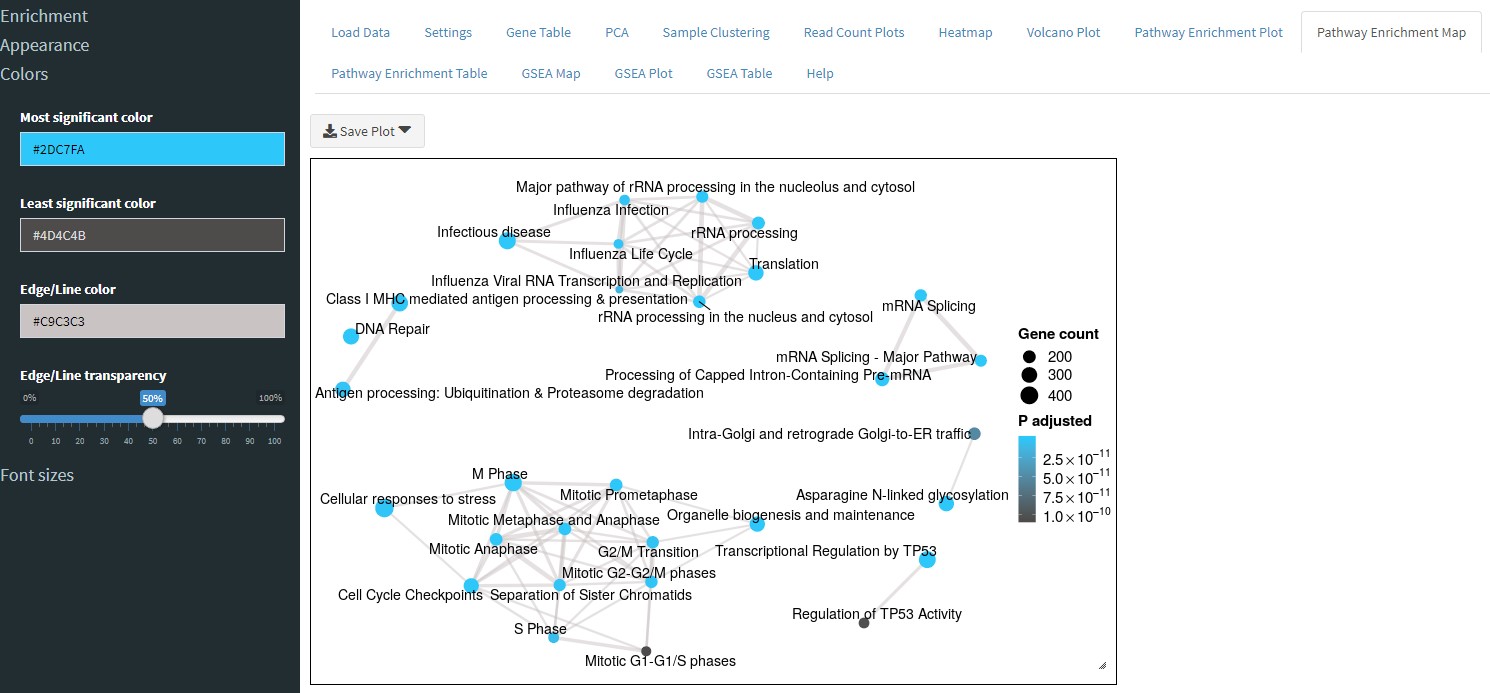 Image of Pathway Enrichment Map tab