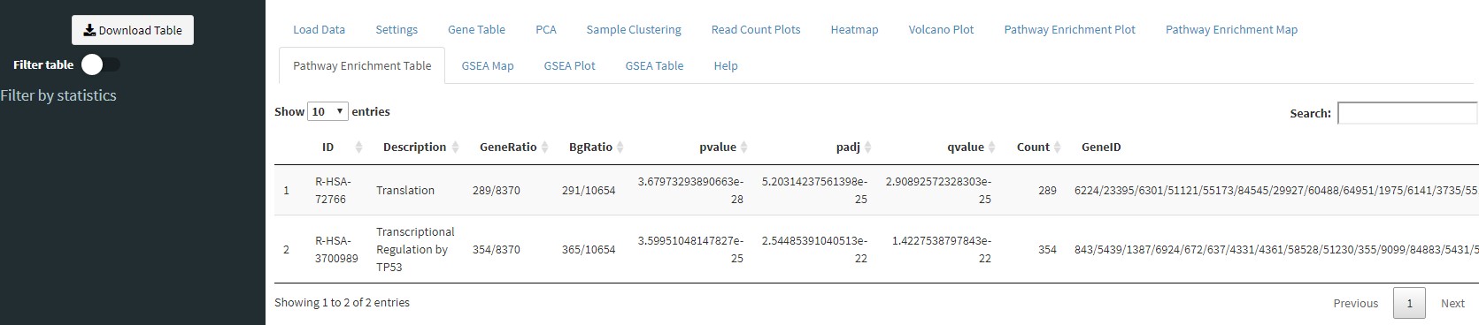 Image of Pathway Enrichment Table tab