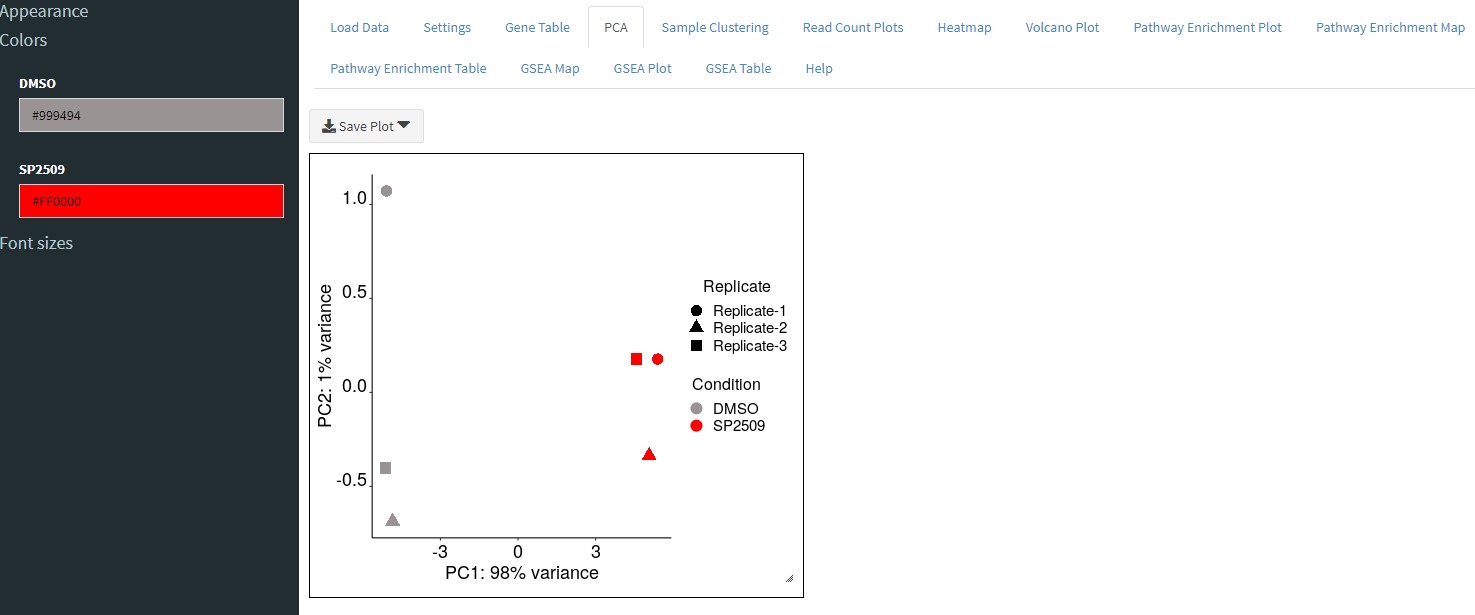 Image of PCA Plot tab