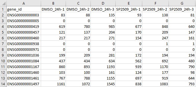 Image of read count table