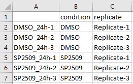 Image of read count table