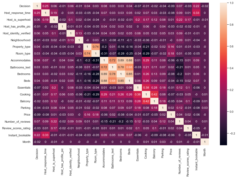 GitHub - Mushroom-Wang/kaggle-airbnb: Predict whether an Airbnb is ...