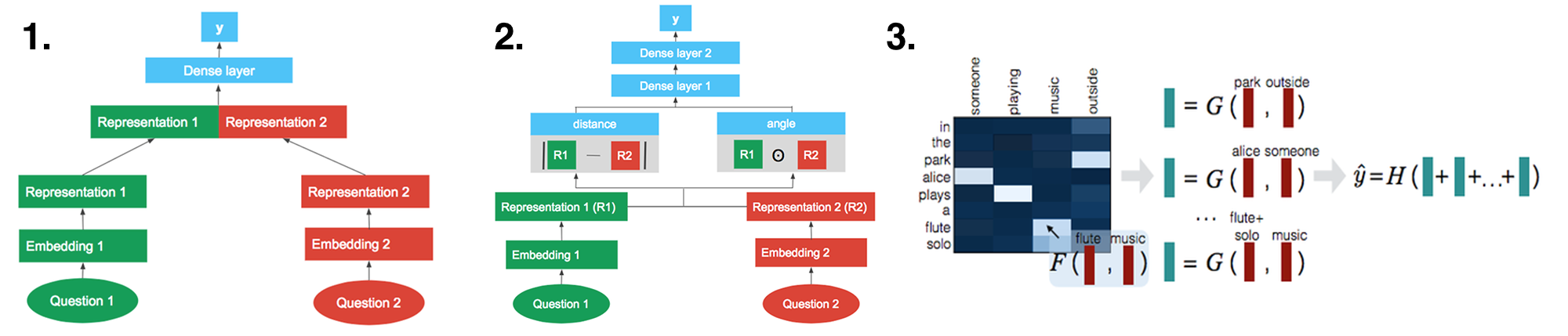 Bi-Encode Model