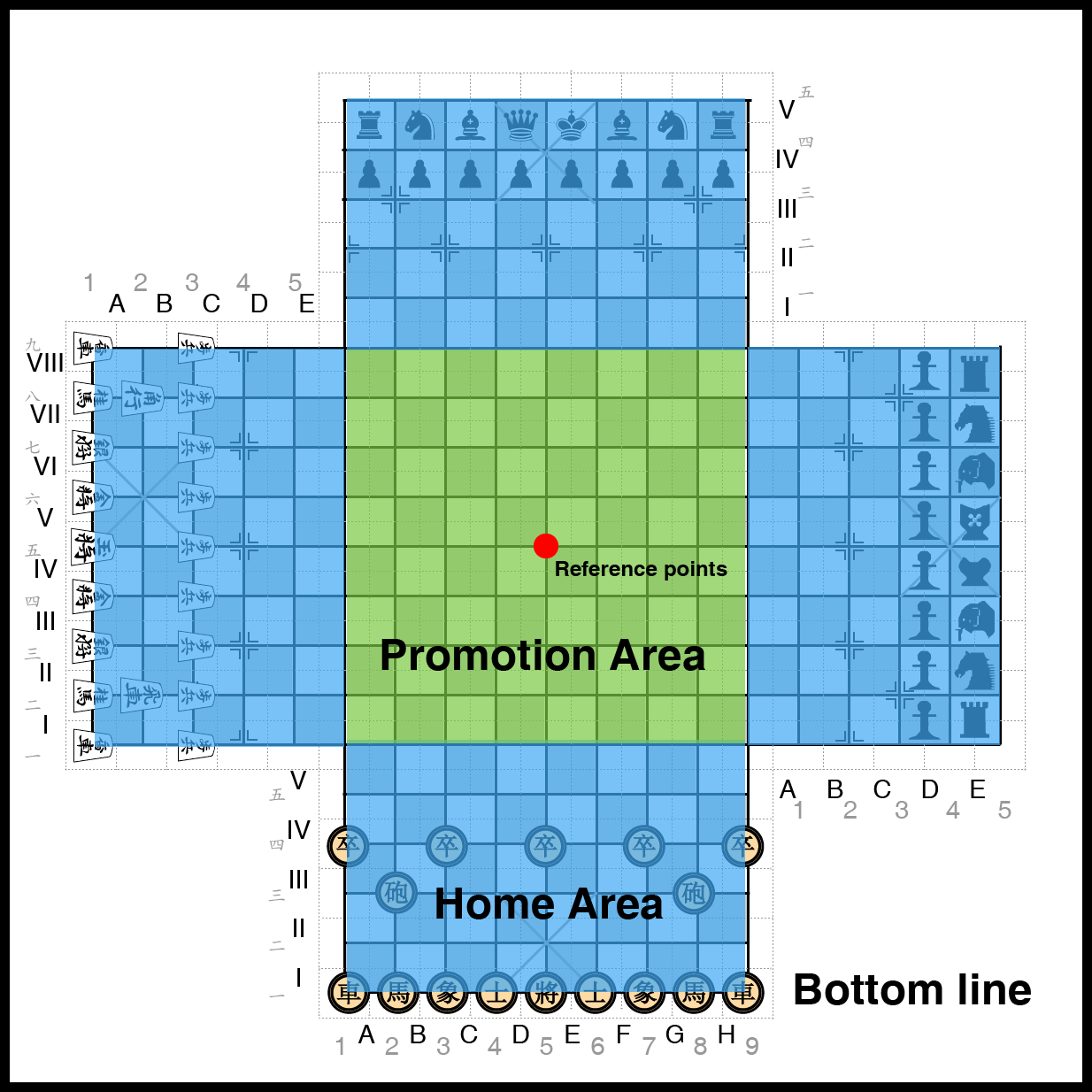 Promotion_area