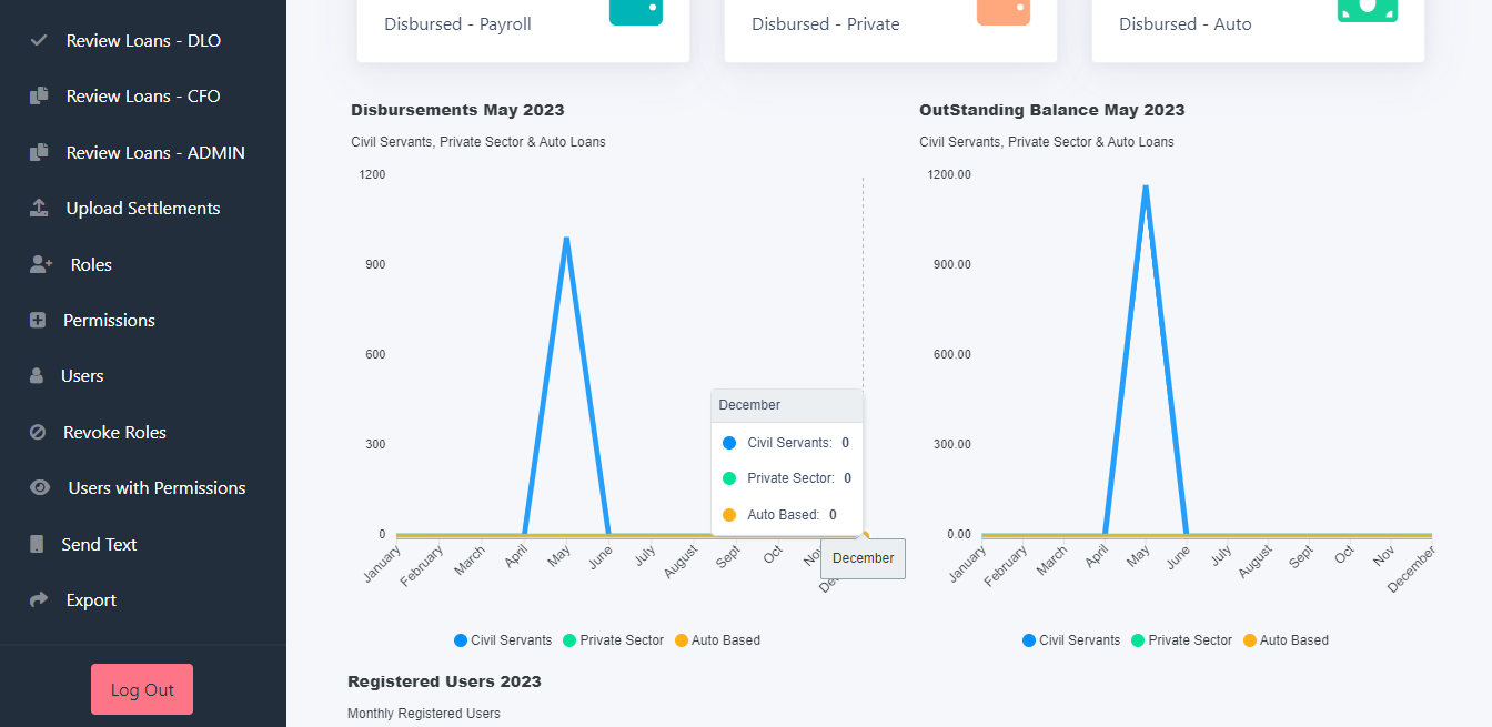 Super Admin Dashboard