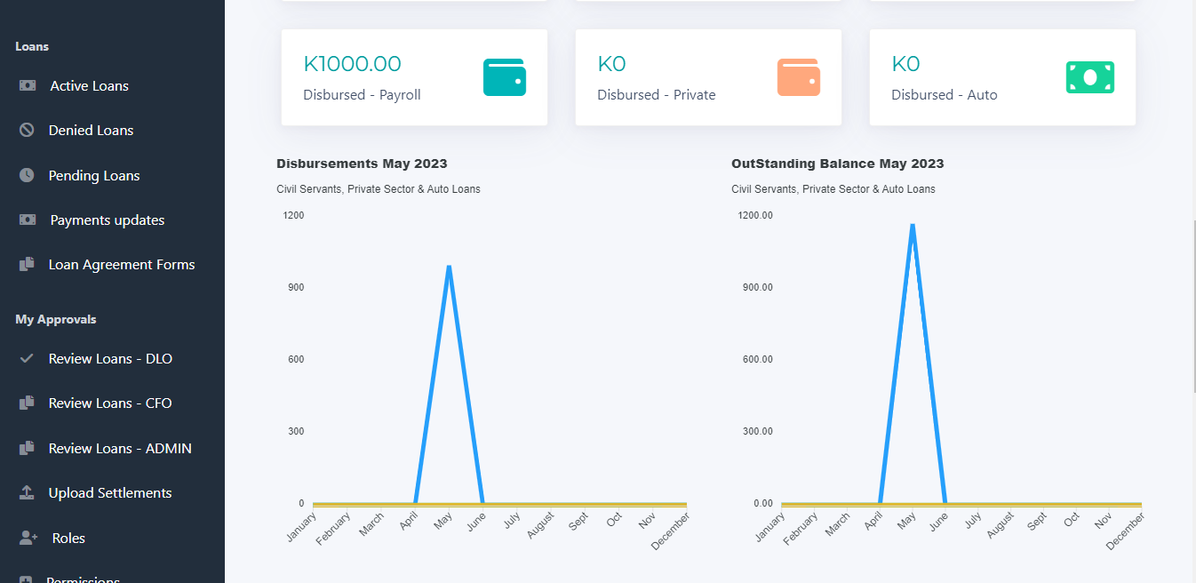 Super Admin Dashboard