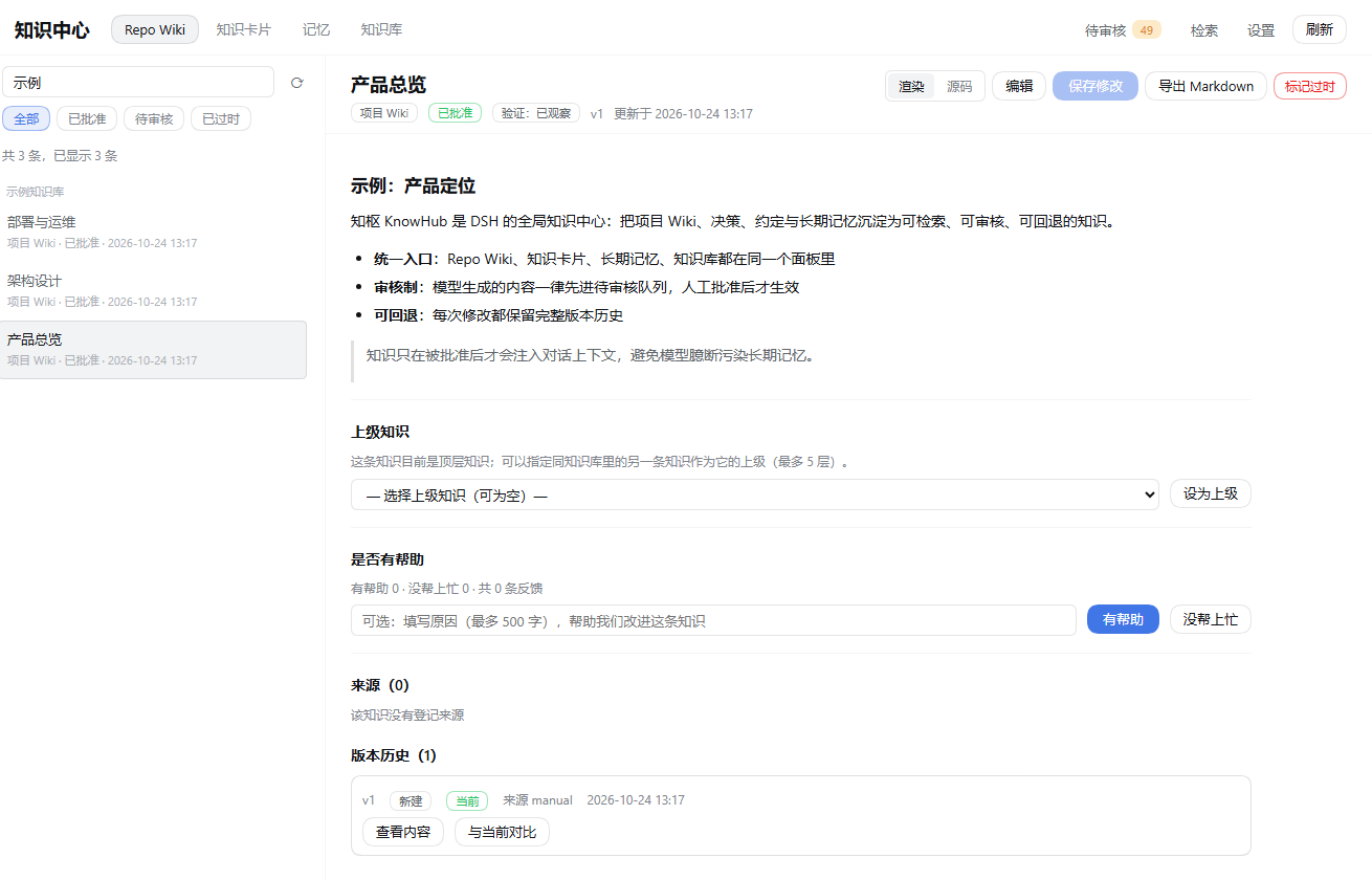 知枢知识中心:Repo Wiki 列表与阅读器