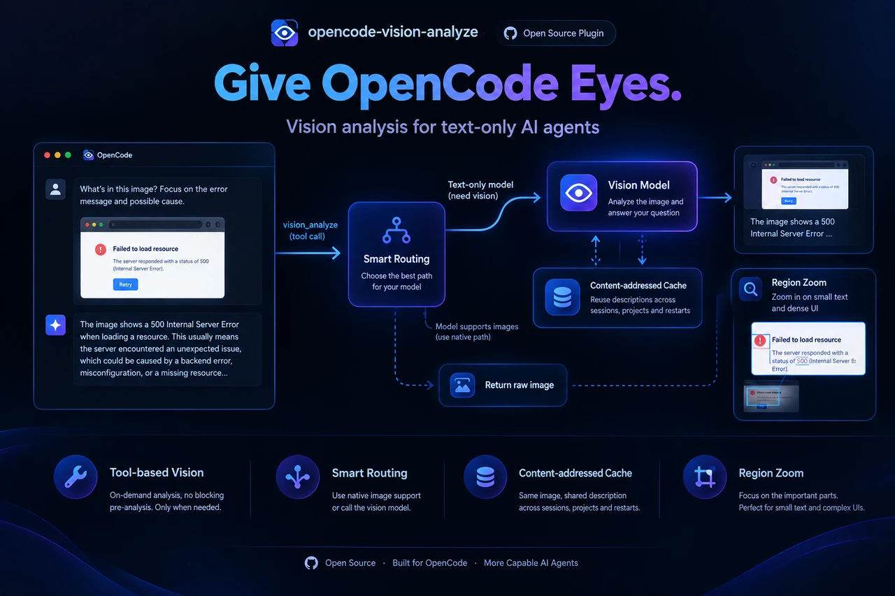 opencode-vision-analyze — Give OpenCode Eyes