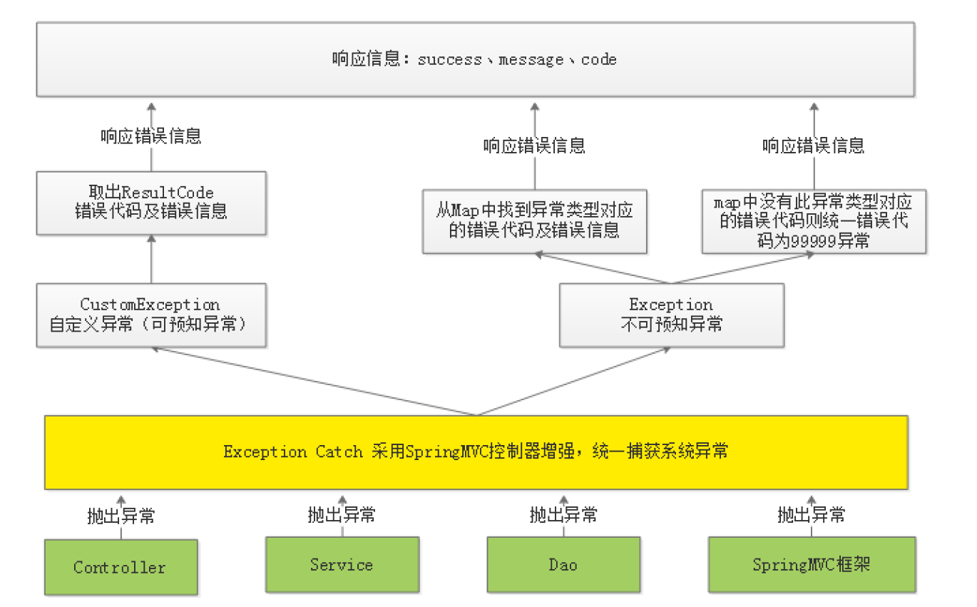 GitHub - TopItem/Top: Tutoring software in o2o mode