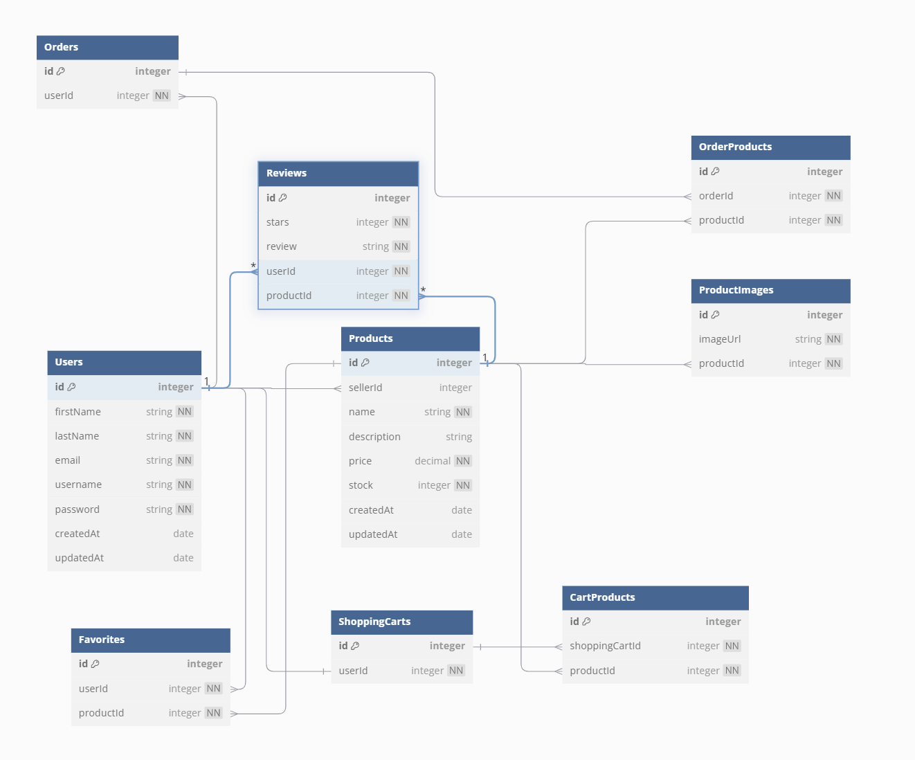 db-schema