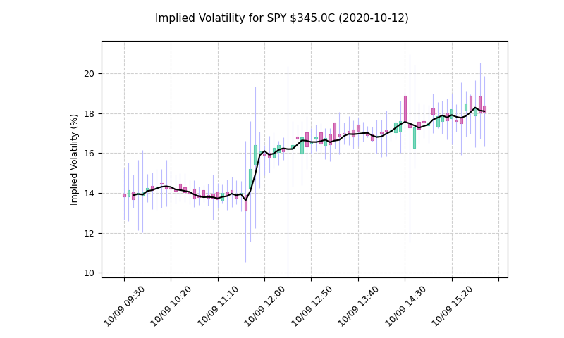SPY Volatility