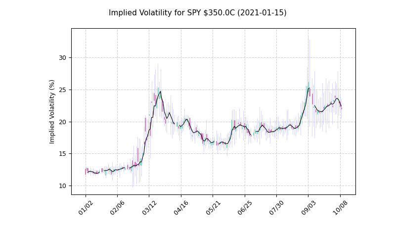 SPY Year Volatility