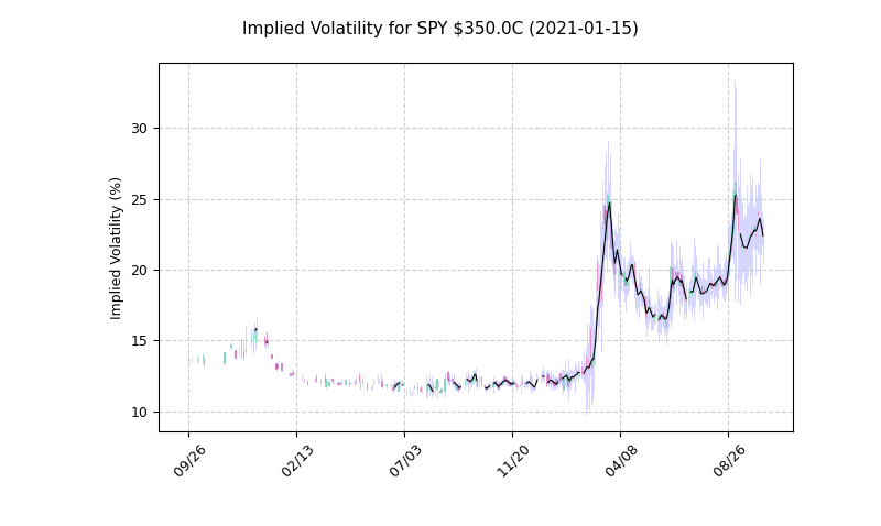 SPY Longterm Volatility