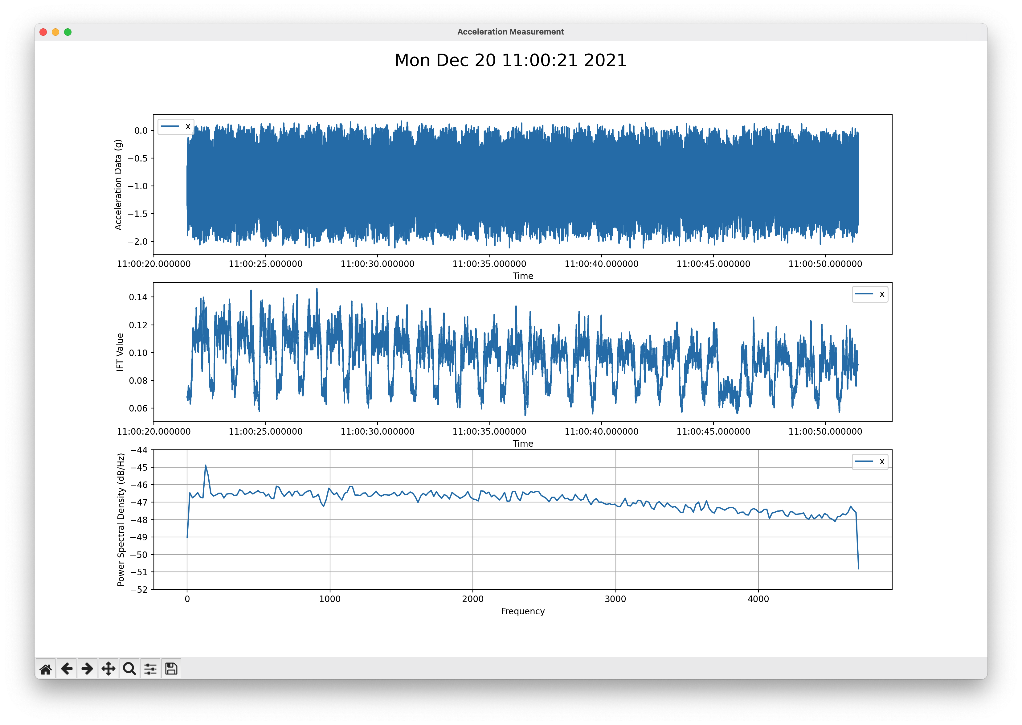 Plotter window