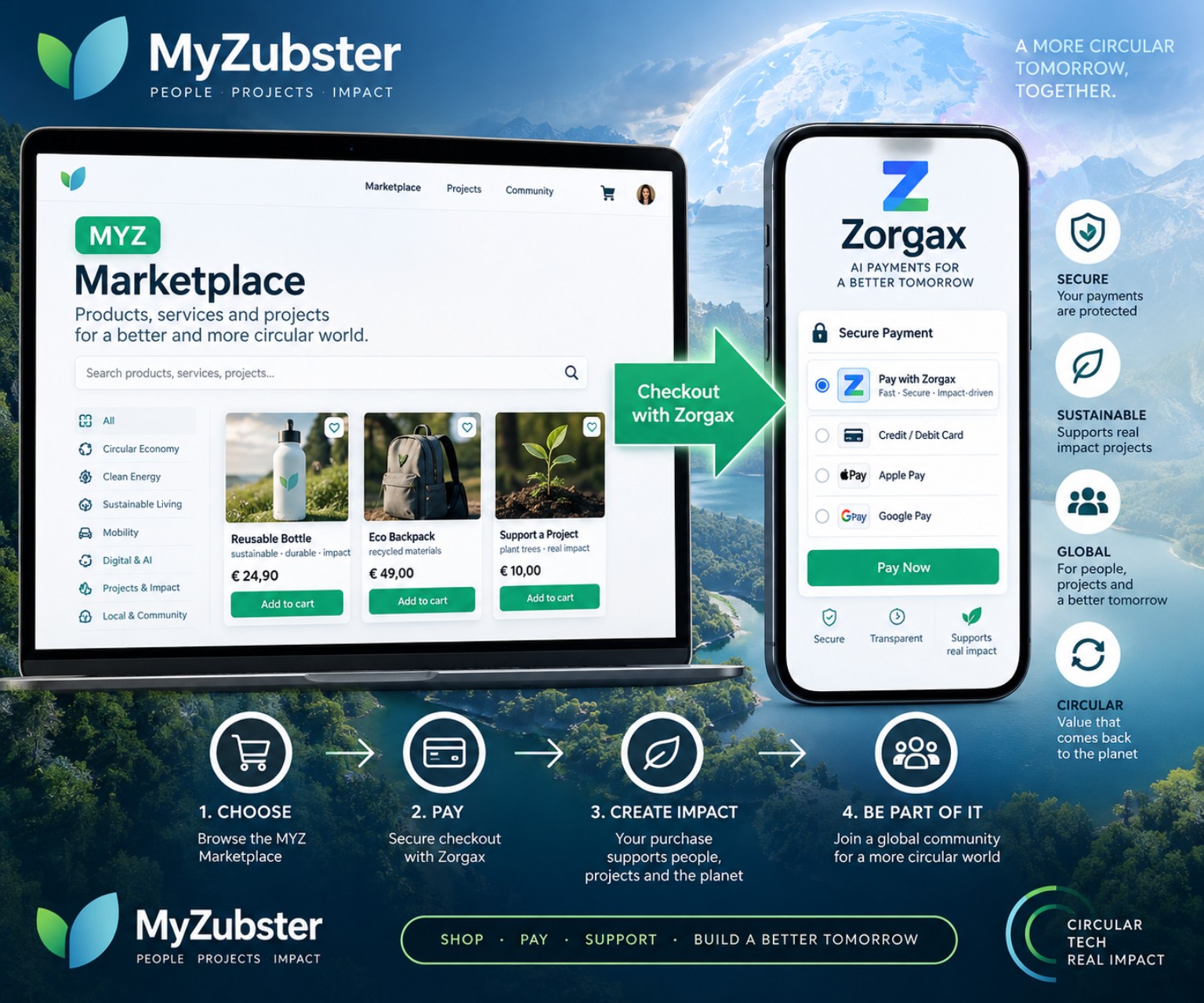 Marketplace e funnel Zorgax