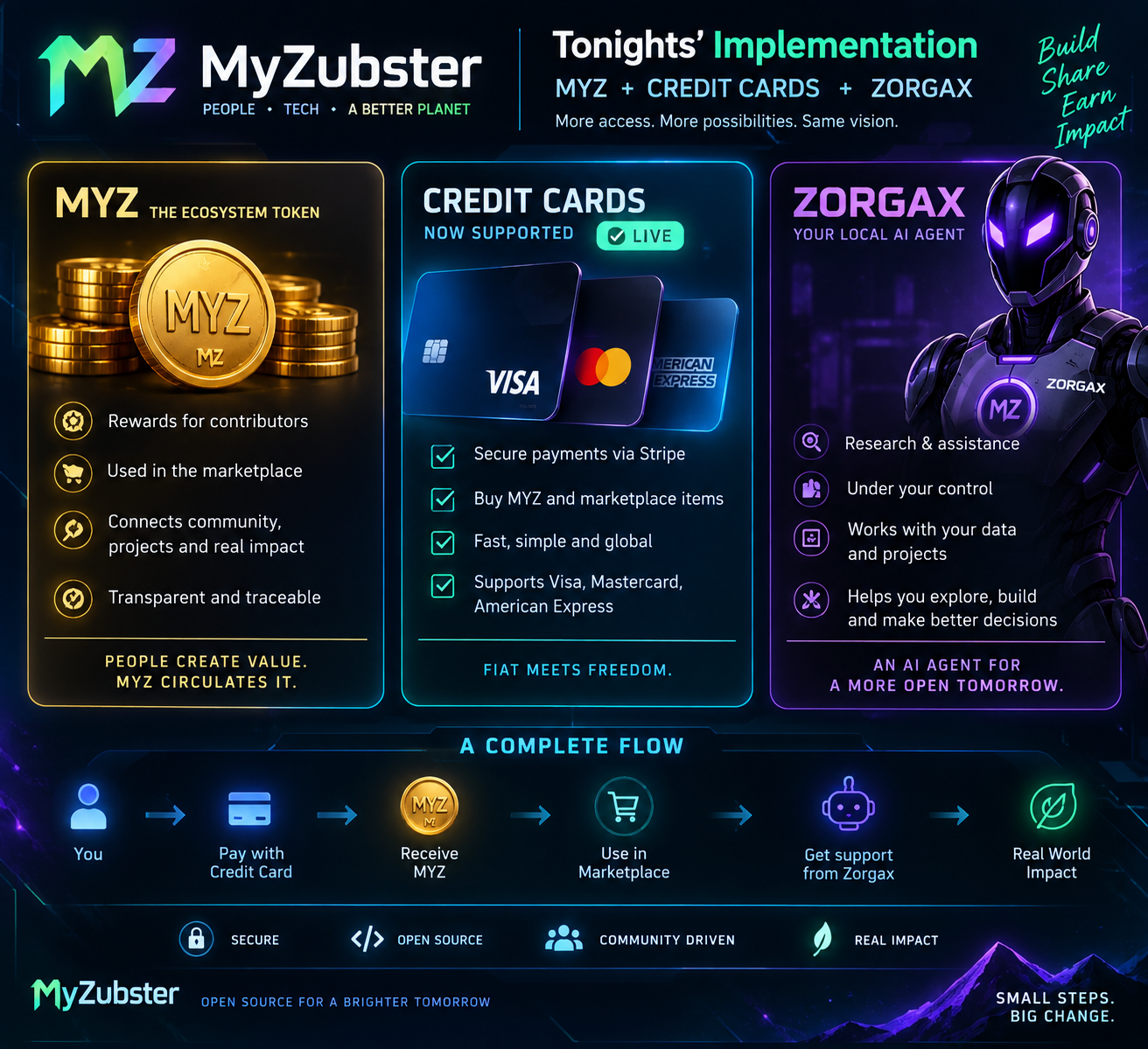 MY-Z carte e pagamenti Zorgax