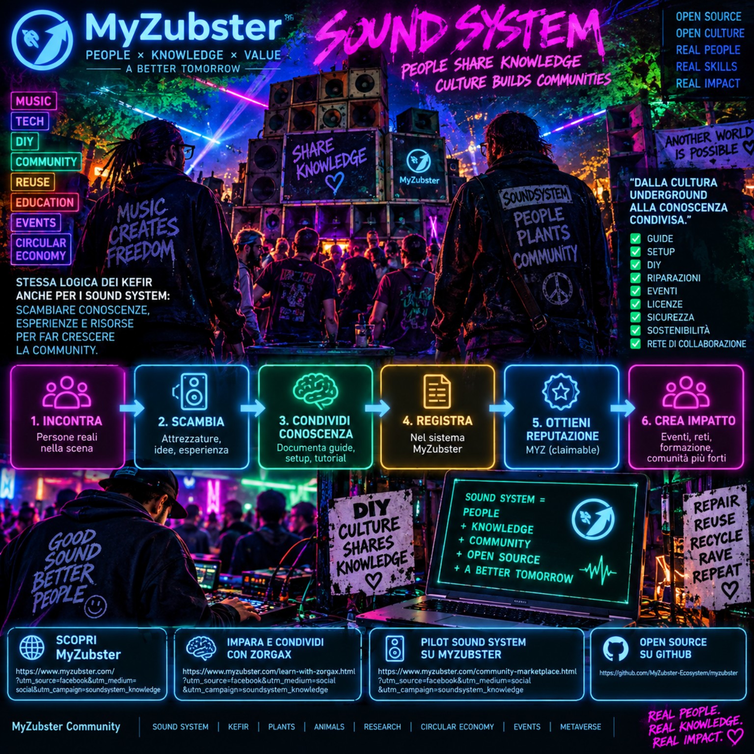 Sound System Knowledge Cyberpunk Community