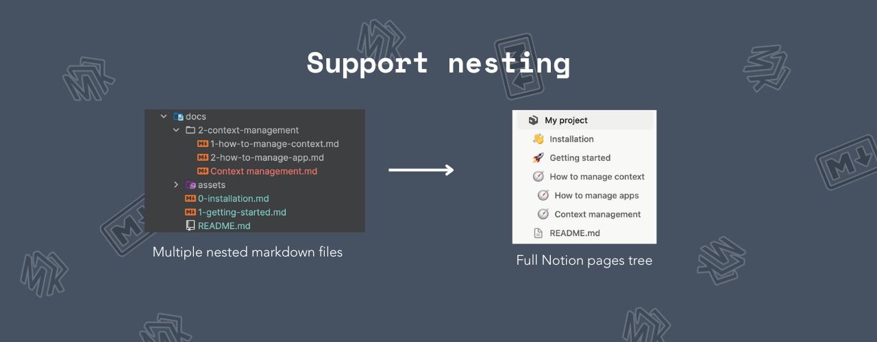 Support nesting