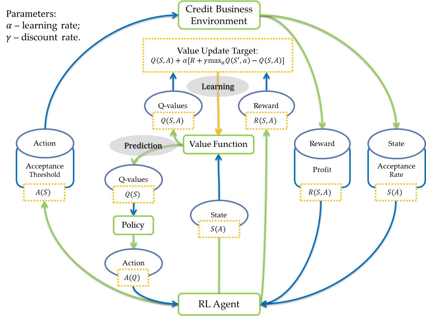 credit assignment in reinforcement learning