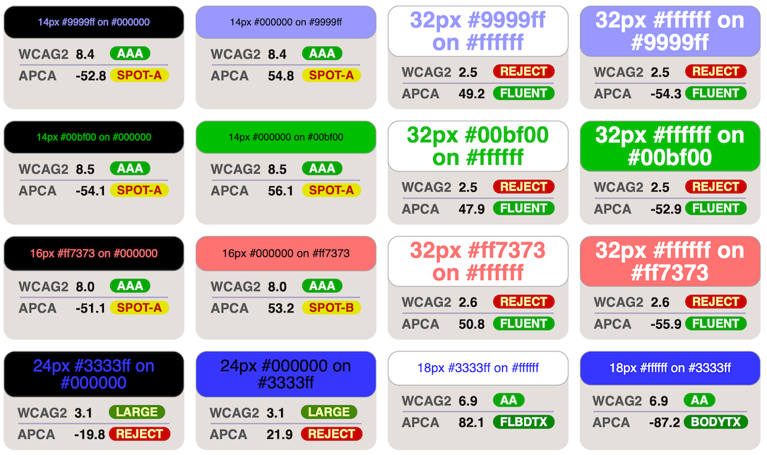 Visual comparison of WCAG 2.x and APCA