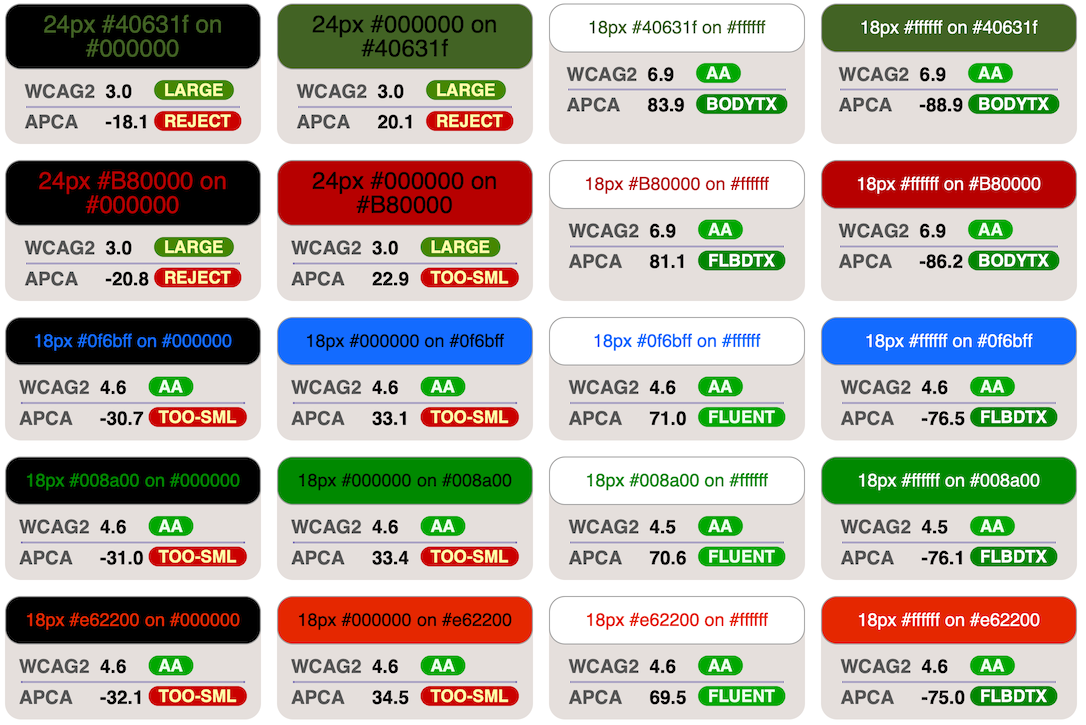 Visual comparison of WCAG 2.x and APCA