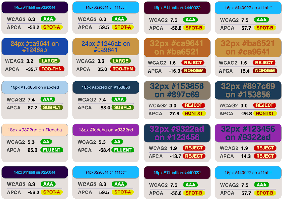 Visual comparison of WCAG 2.x and APCA