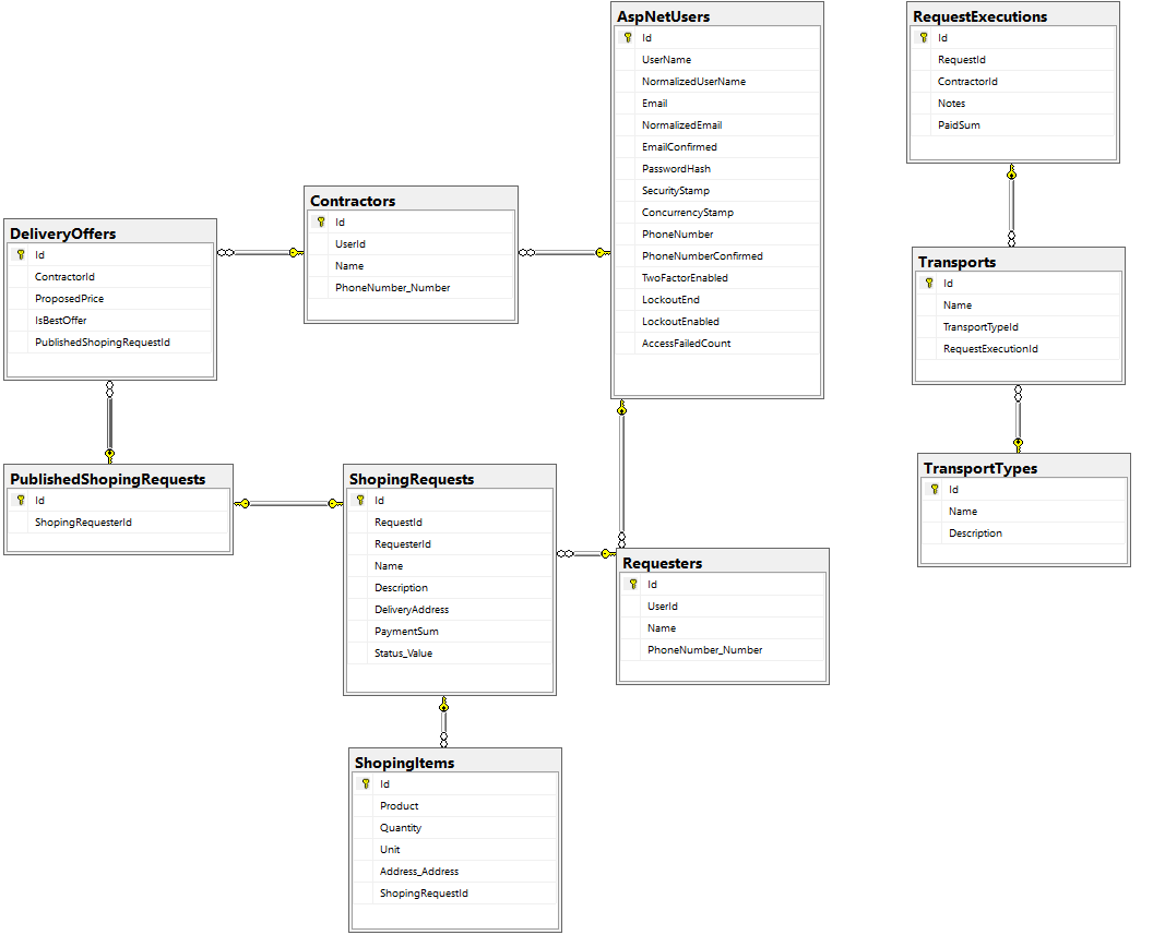 Database Diagram