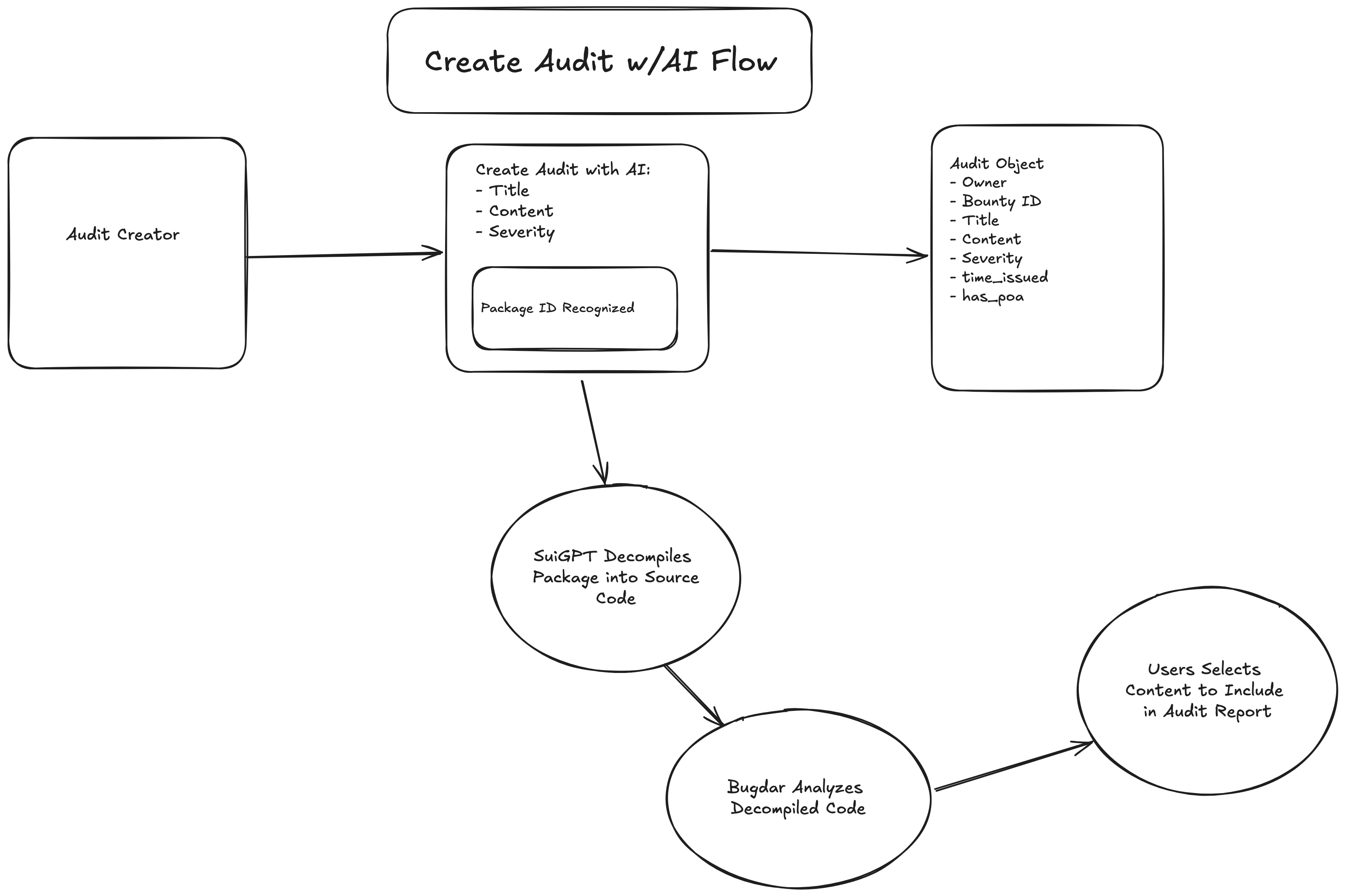 create-audit-with-ai