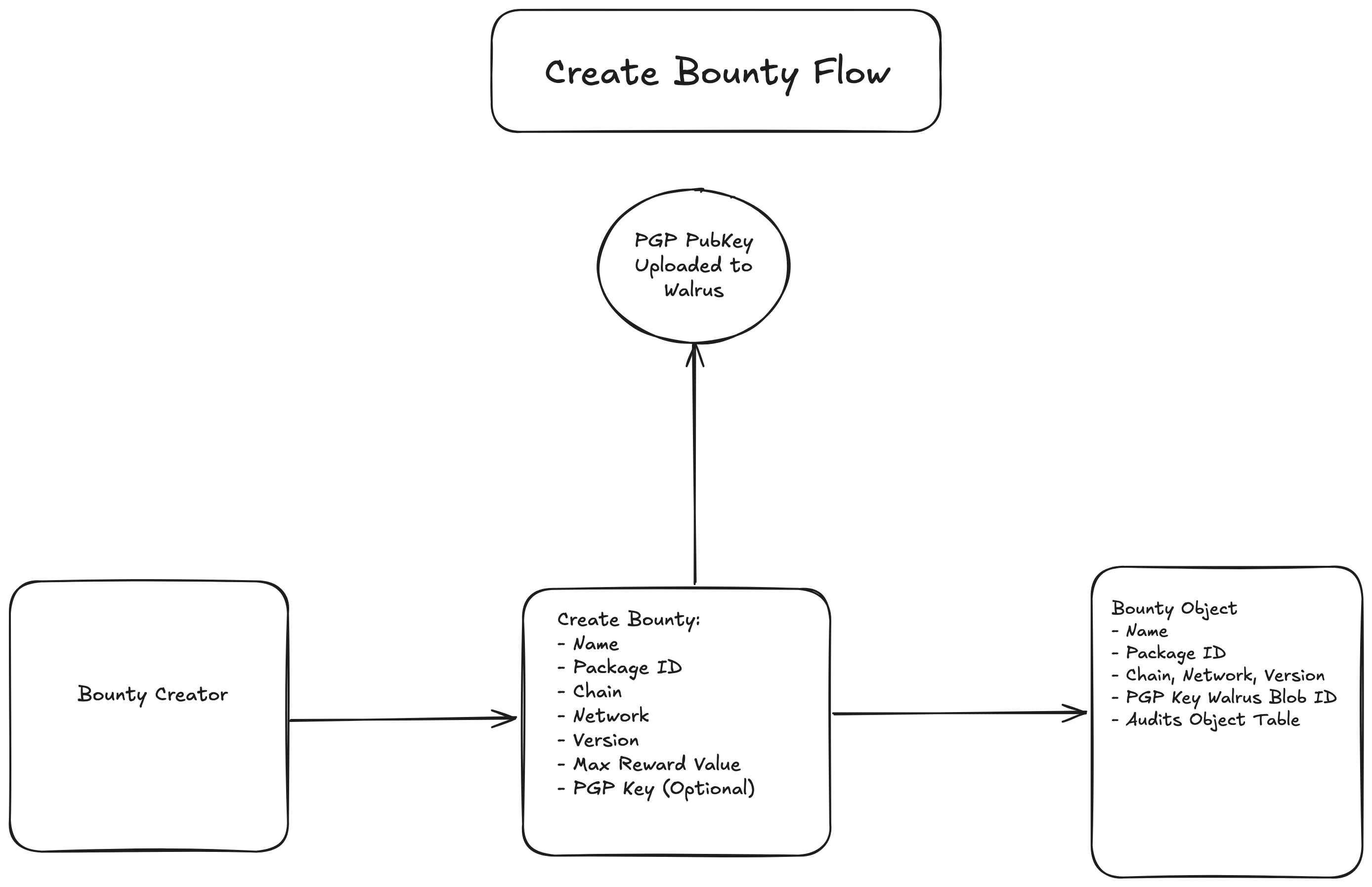 create-bounty