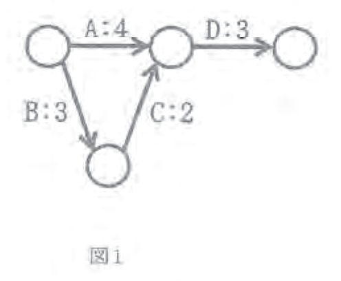 図1：四つの作業と所要日数