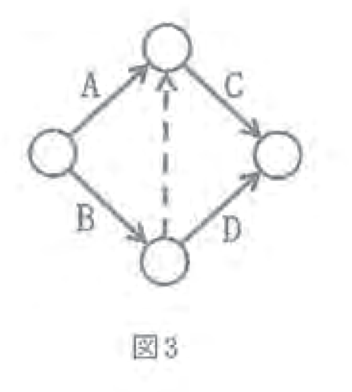 図3：表1に対応するダミー辺を用いたグラフ