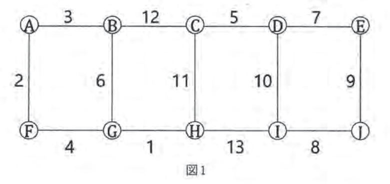 図1 重み付きグラフ