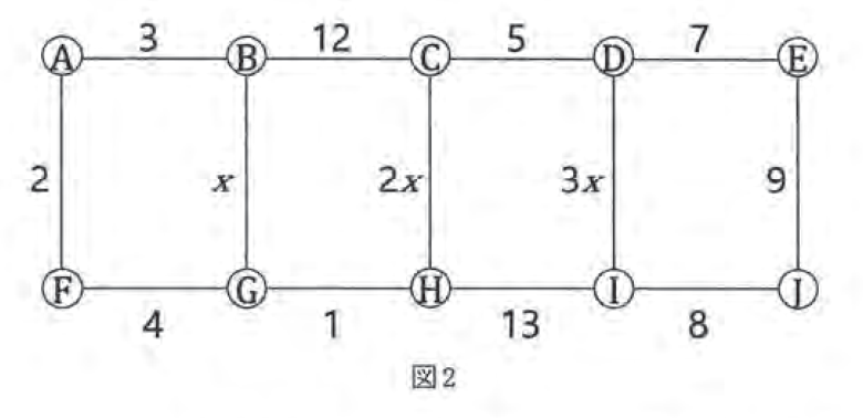 図2 重みx、2x、3xを含むグラフ