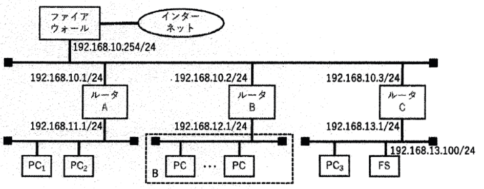 ネットワーク構成とセグメントB