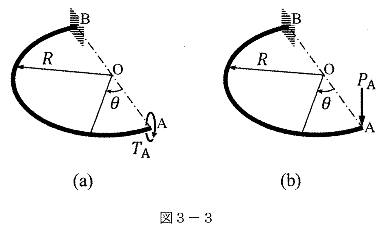原題の図3-3