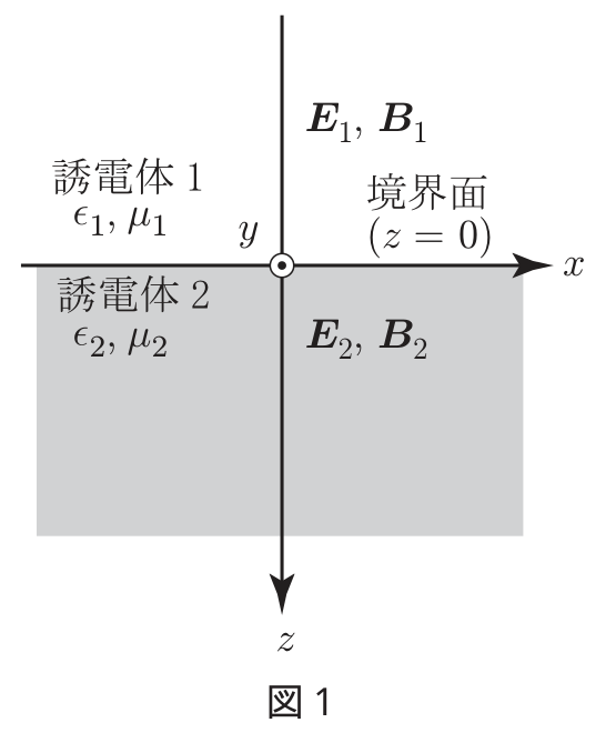図1：2つの誘電体の境界面と座標（原題）