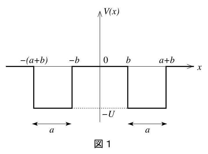 図1：対称二重井戸ポテンシャル（原題）
