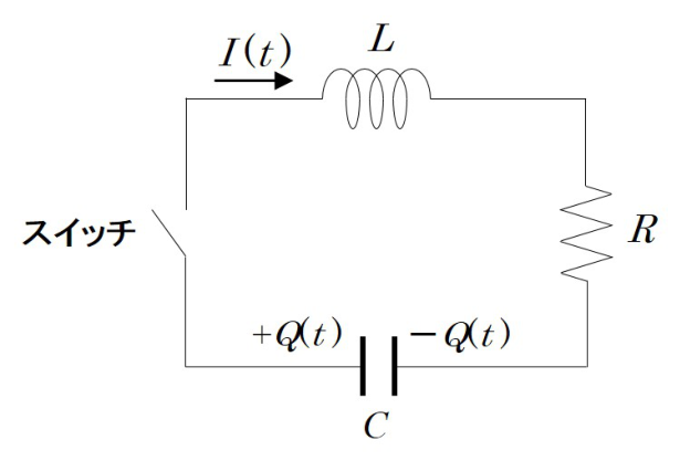 スイッチ付きRLC回路と電荷・電流の正方向(原題図)