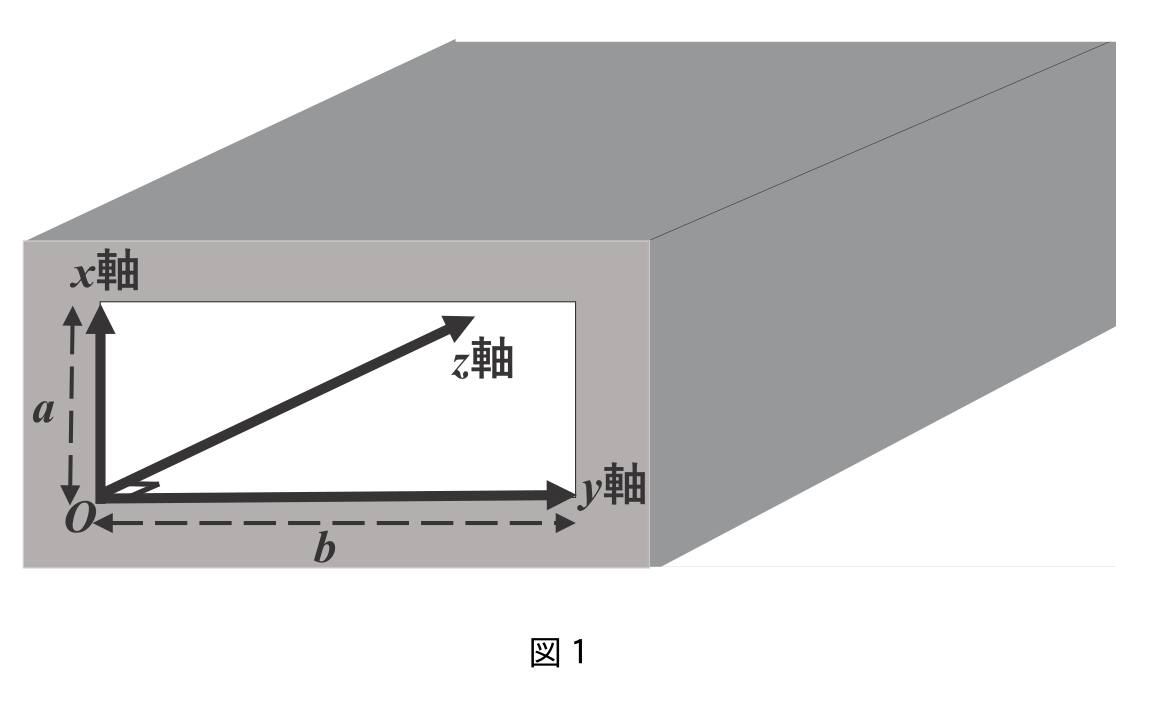 図1:長方形導波管