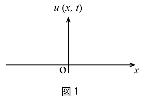 I-2B 図1:波形を描く座標軸